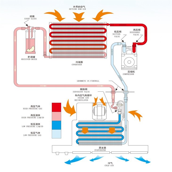 Automotive Air Condition Evaporator